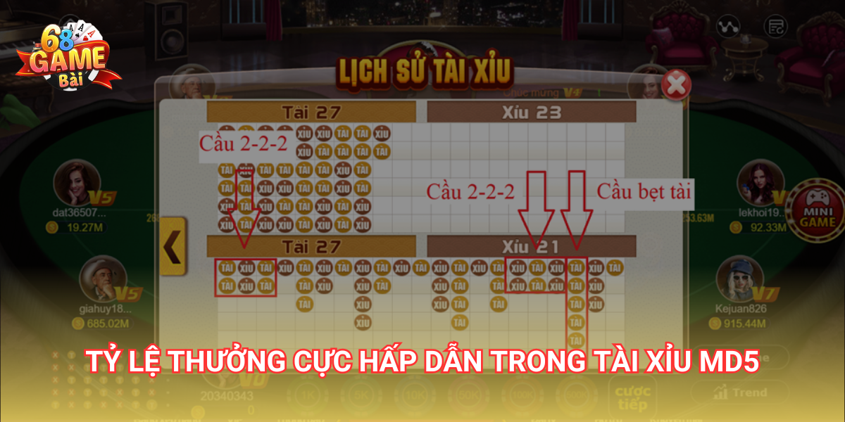 Tỷ lệ thưởng cực hấp dẫn trong tài xỉu MD5